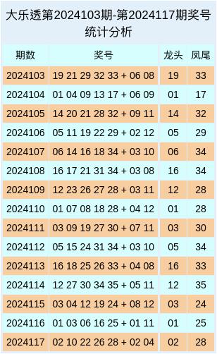 15选5近100期走势图深度解析，趋势、规律与策略，深度解析15选5彩票近100期走势图，趋势、规律与制胜策略