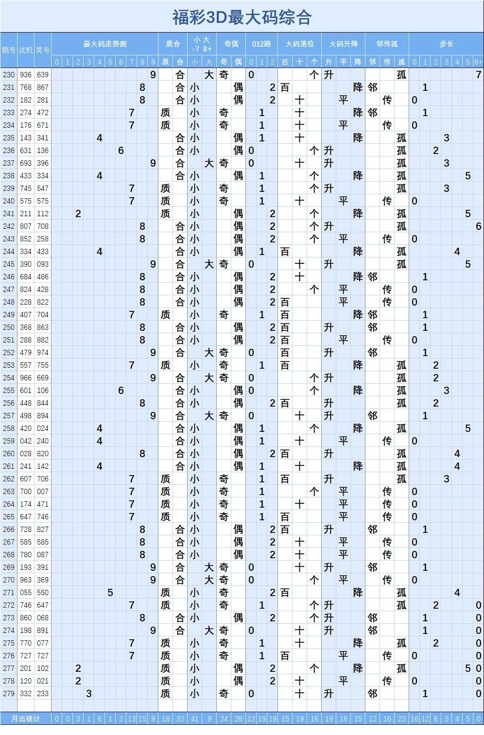 福彩3d带连线的走势图，解锁数字游戏中的奥秘，解锁数字游戏奥秘，福彩3D带连线走势图分析