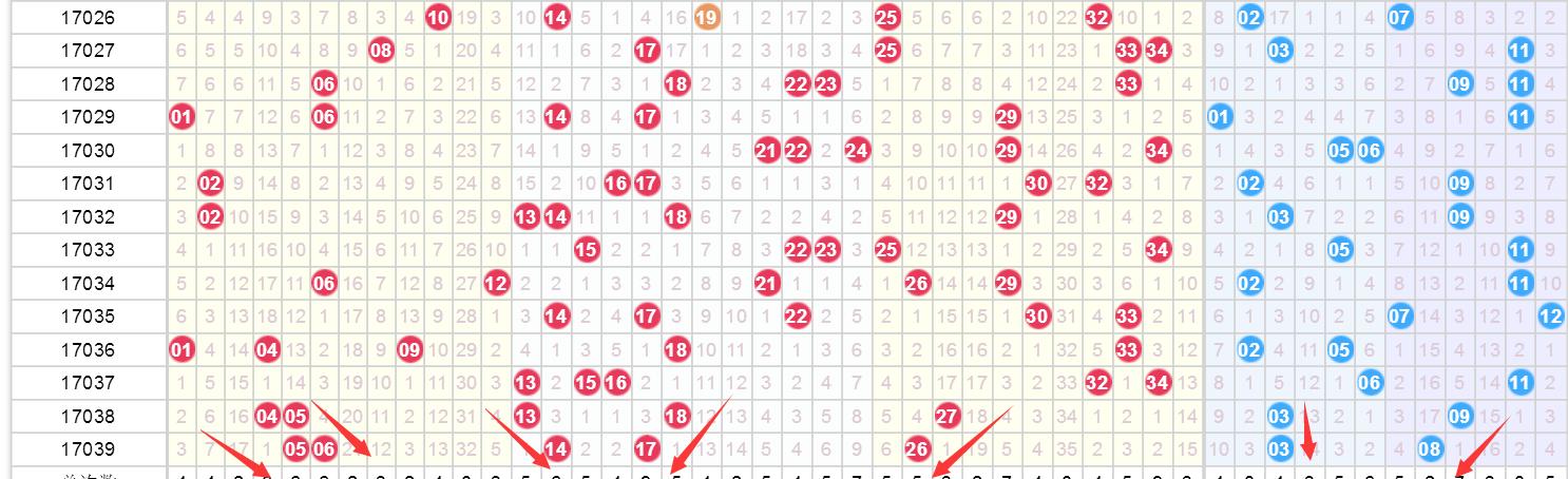 探索大乐透500万走势图，揭秘数字背后的奥秘，揭秘大乐透500万走势图，数字背后的奥秘探索