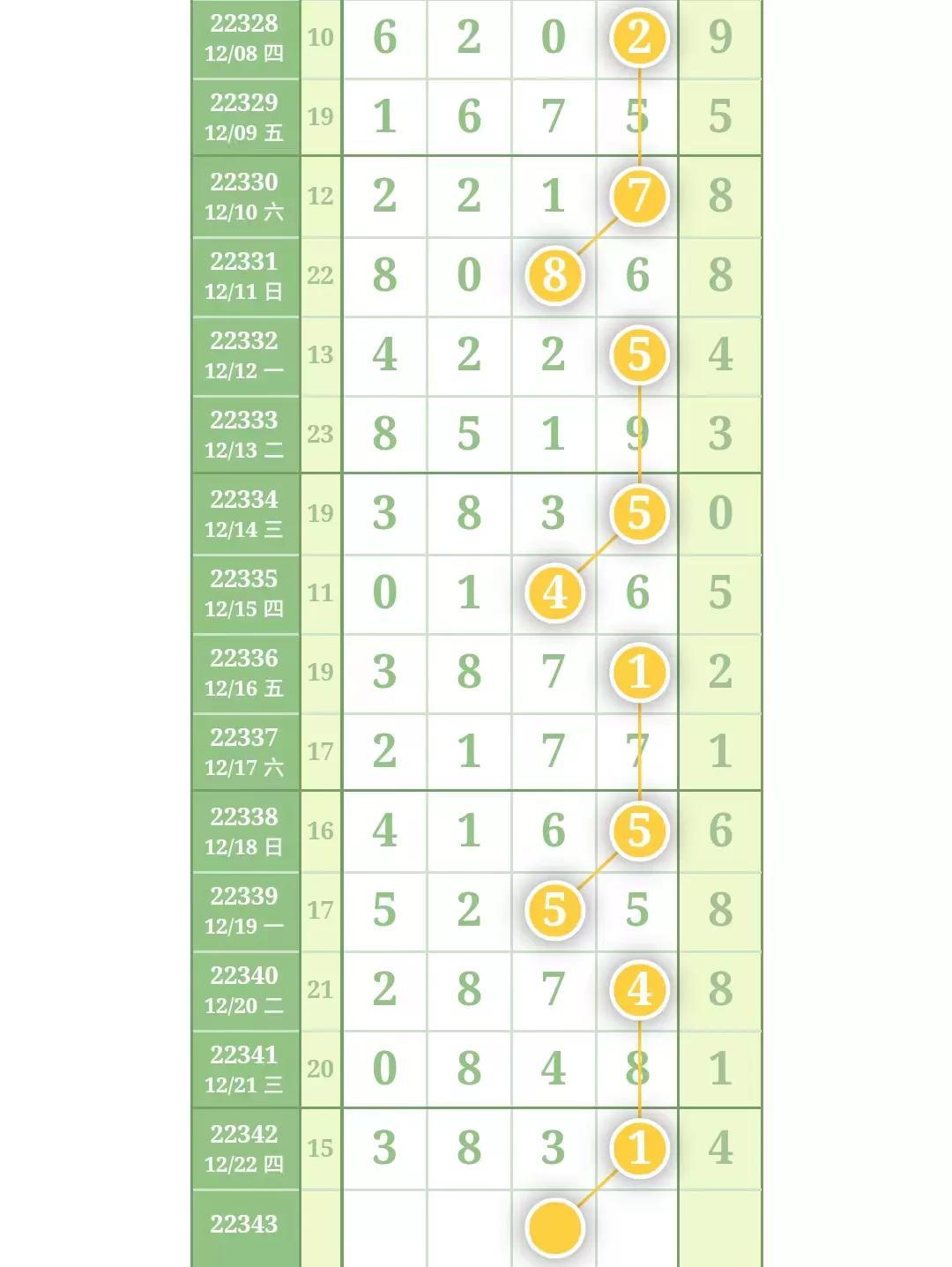 23选5超长版走势图，深度解析与策略应用，23选5超长版走势图，深度解析与策略应用