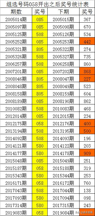 500万红球杀号，一场智慧与运气的较量，智慧与运气的较量，500万红球杀号大挑战