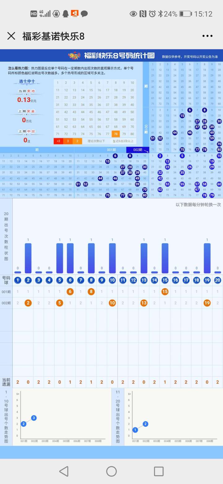 快乐8走势图30期，解锁数字游戏的乐趣与策略，解锁快乐8走势图30期，数字游戏的乐趣与策略