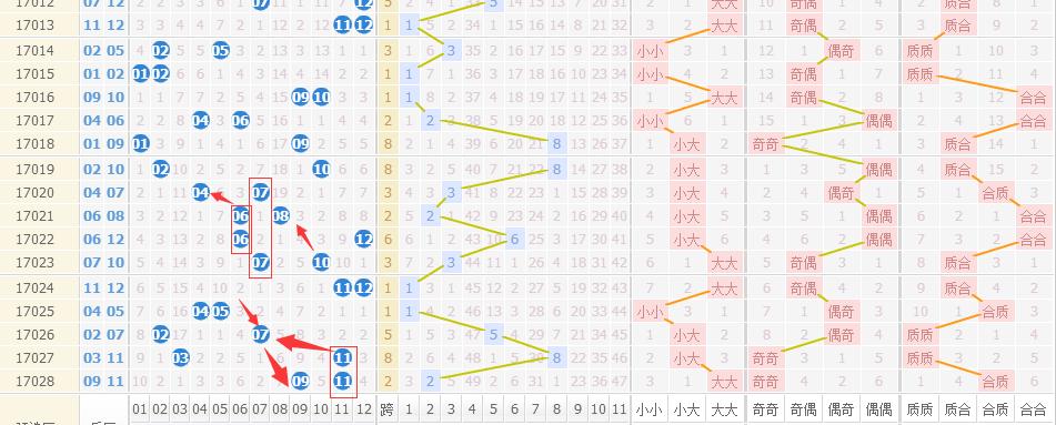 探索大乐透综合版走势图的奥秘，解码数字背后的规律，解码大乐透综合版走势图，探索数字背后的奥秘