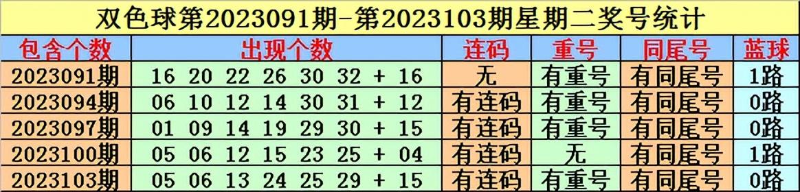 2023106期双色球开奖结果揭晓，梦想与幸运的碰撞，2023106期双色球，梦想与幸运的璀璨碰撞