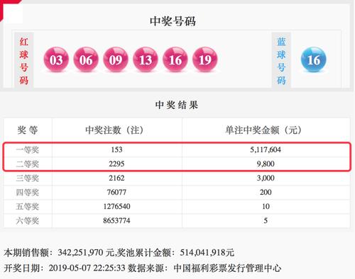 探索双色球153期的神秘数字，揭秘开奖号码的背后故事，揭秘双色球153期，探寻神秘数字背后的故事