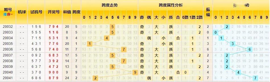 3D基本走势图彩经网新版，解锁数字彩票的未来趋势，解锁未来，3D基本走势图彩经网新版的数字彩票趋势探索