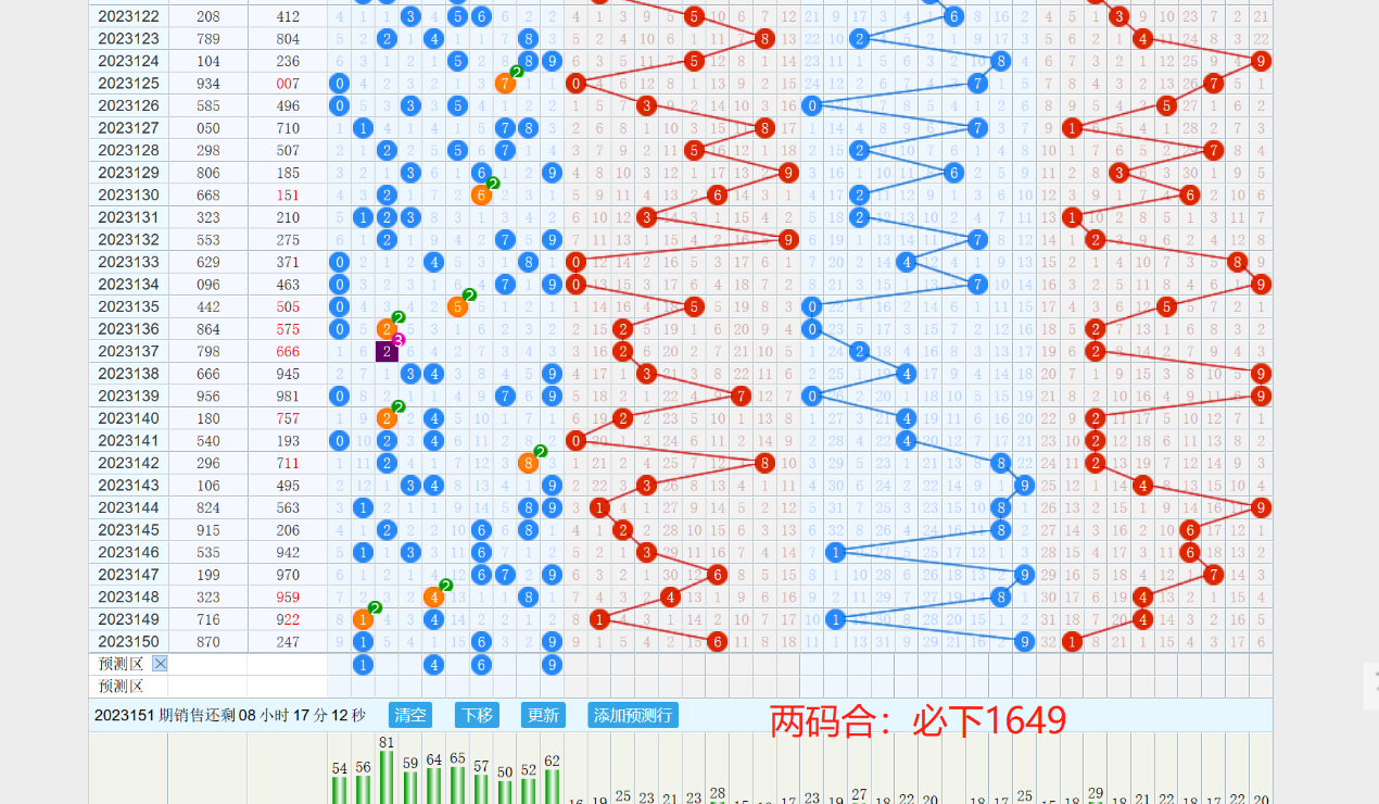 福彩3D专业玩彩预测分析，深度解析与策略指南，福彩3D专业玩彩，深度解析与策略指南