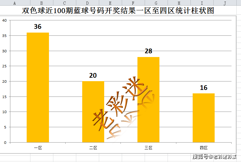 探索双色球，全表解析与开奖结果揭秘，双色球全表解析与开奖结果揭秘，深度探索彩票游戏奥秘