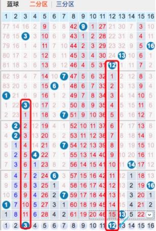 探索双色球复式投注的奥秘，一张图表揭示中奖秘籍，双色球复式投注的奥秘，一张图表揭示中奖秘籍