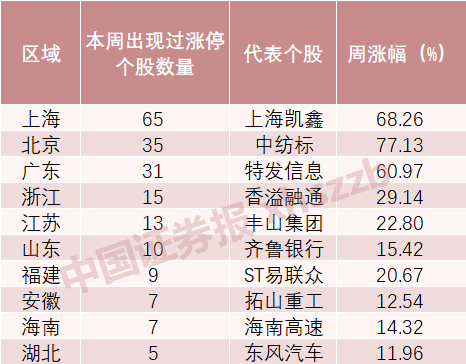 追踪双色球第50期，揭秘开奖号码的神秘面纱，揭秘双色球第50期开奖号码，追踪神秘面纱下的幸运数字