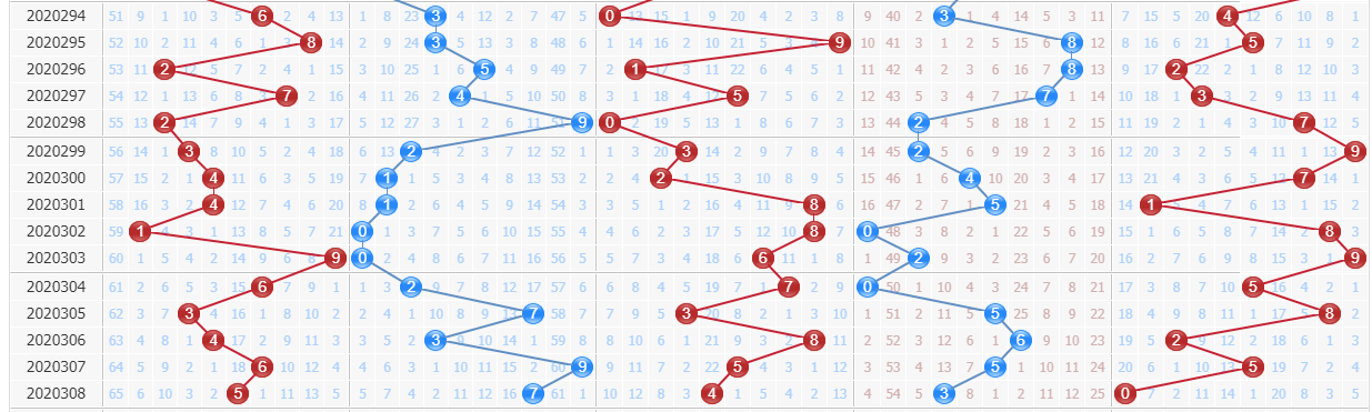 排五走势图新版，解锁数字彩票的全新视角，解锁数字彩票新视角，排五走势图新版