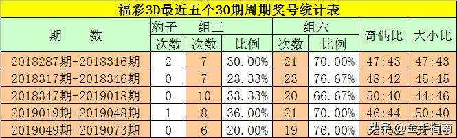 3D试机号出豹子，如何智慧选号？，智慧选号策略，3D试机号出豹子时的应对之道