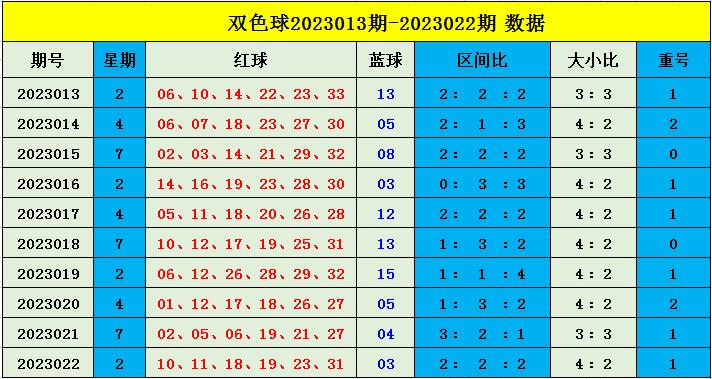 2008年双色球分布图，揭秘历史数据中的彩票奥秘，2008年双色球分布图，探寻历史数据中的彩票奥秘