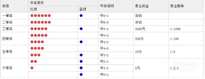 掌握双色球技巧，提升中奖率的实用指南，双色球中奖秘籍，掌握技巧，提升中奖率实用指南