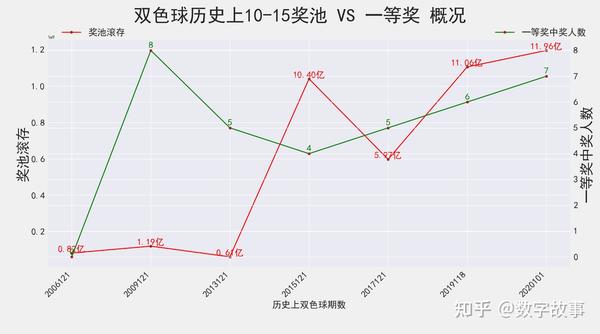 揭秘双色球2021117期开奖结果，幸运的数字与梦想的碰撞，2021117期双色球开奖揭秘，幸运数字与梦想的碰撞