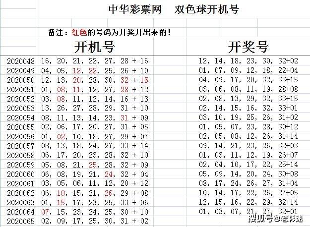 2009082期双色球开奖结果，幸运的数字，梦想的启航，2009082期双色球开奖揭晓，梦想启航的幸运数字