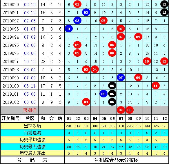 福建体彩31选7，基本走势图与预测策略解析，福建体彩31选7，基本走势图与精准预测策略解析