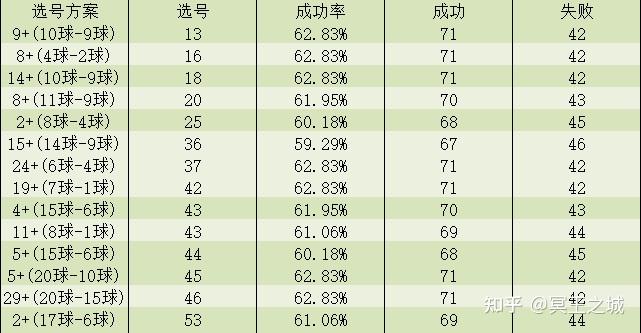 七乐彩基本走势图杀号，理性分析，精准选号，七乐彩走势图解析，理性分析助你精准选号