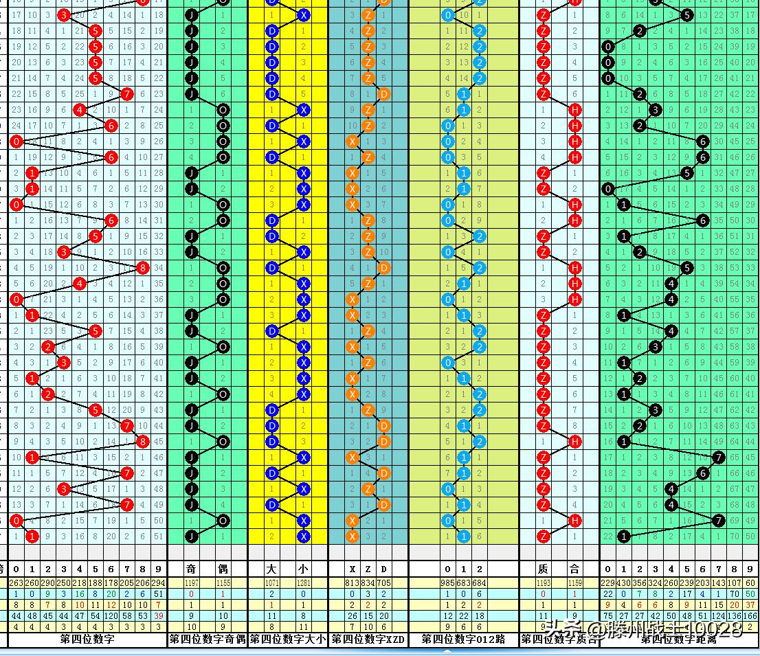 探索体彩大乐透基本走势图2，揭秘数字背后的奥秘，揭秘体彩大乐透数字走势图2，探寻背后的奥秘