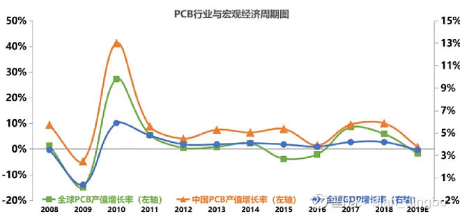 3D综合走势图带连线，南方市场的深度洞察与未来趋势，南方市场3D综合走势图，深度洞察与未来趋势的连线分析