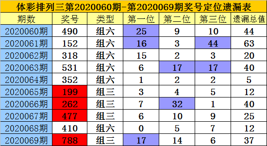 探索新浪体彩排列三的跨度走势，数字背后的奥秘，新浪体彩排列三，跨度走势揭秘，数字背后的奥秘