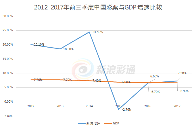 解析体彩排列五综合走势图（专业版），洞悉数字背后的奥秘，洞悉数字奥秘，专业版体彩排列五综合走势图解析