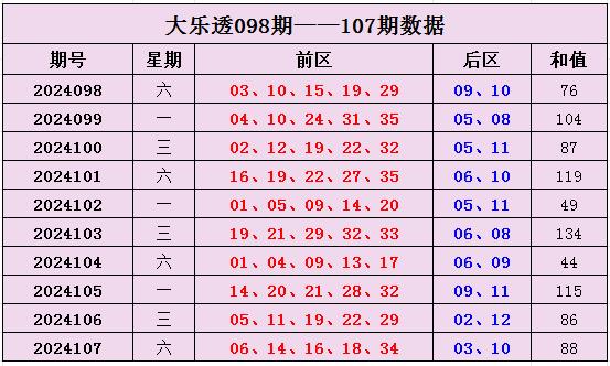 探索大乐透前区和值走势，新浪数据下的数字奥秘，新浪数据揭秘，大乐透前区和值走势的数字奥秘