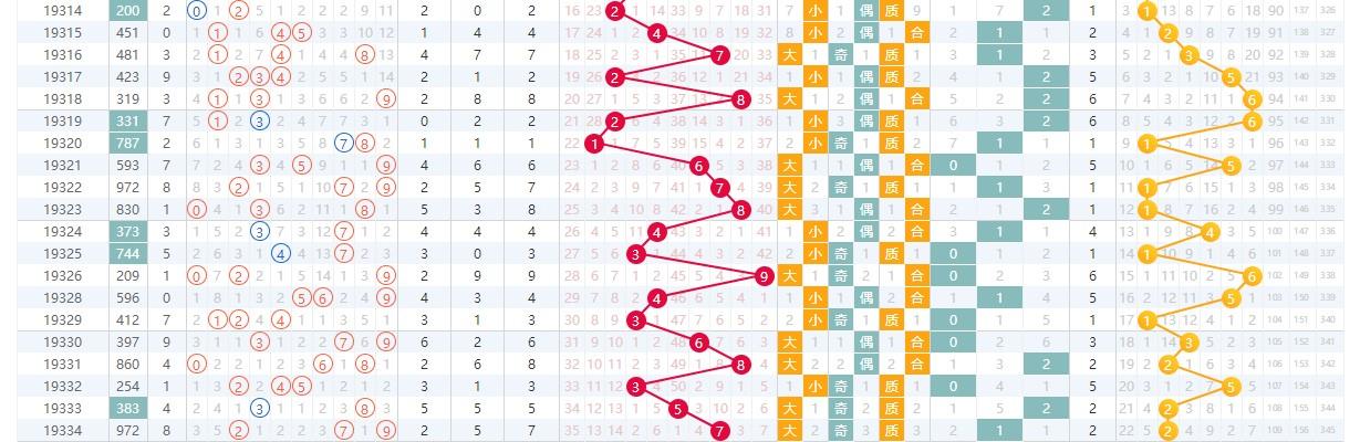 探索数字奥秘，体彩排列三连线走势图专业版深度解析，探索数字奥秘，体彩排列三连线走势图专业版深度解析