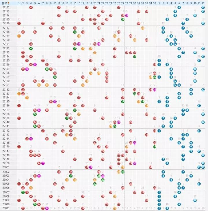 探索大乐透浙江超长版综合走势图，数字背后的奥秘与策略，大乐透浙江超长版综合走势图，数字背后的奥秘与策略探索