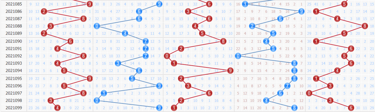 全国体彩排列五走势图，数字背后的智慧与乐趣，数字背后的智慧与乐趣，解析全国体彩排列五走势图