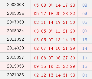 030期双色球历史开奖结果，回顾与解析，双色球030期历史开奖回顾与深度解析
