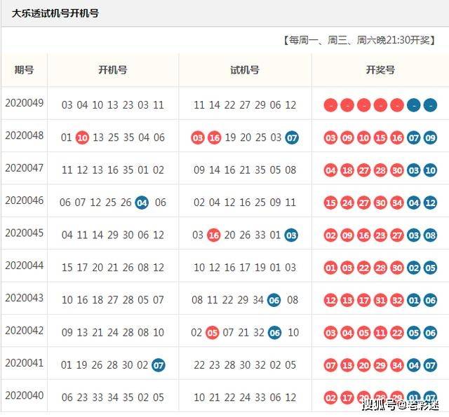 今日体彩开机号与试机号深度解析，揭秘背后的奥秘与投注策略，体彩开机号与试机号深度解析，揭秘背后的奥秘与高效投注策略