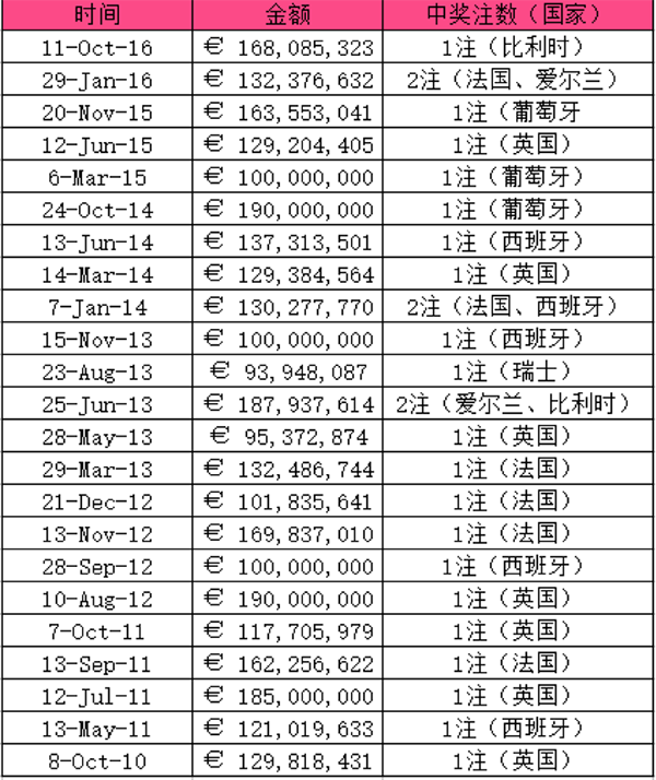 大乐透计算器360，科学选号，乐透新体验，科学选号，乐透新体验，大乐透计算器360