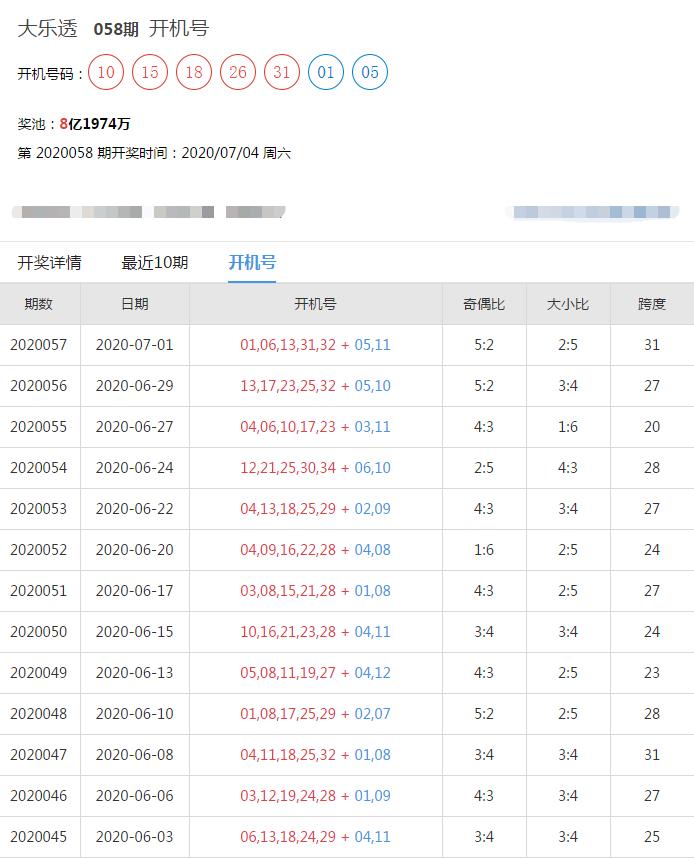 今日大乐透开机号查询结果全解析，解锁幸运密码的秘密，揭秘今日大乐透开机号全解析，解锁幸运密码的秘密