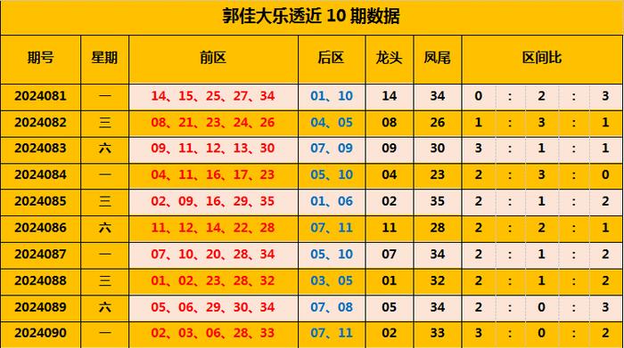 2022020期双色球号码分析，理性预测，科学选号，2022020期双色球号码理性预测与科学选号指南