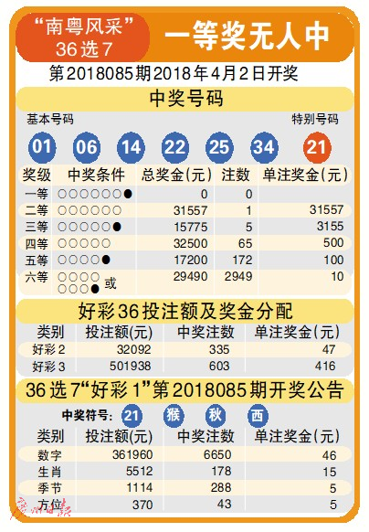 今日广东南粤风采36选7开奖结果查询指南，广东南粤风采36选7今日开奖结果查询指南