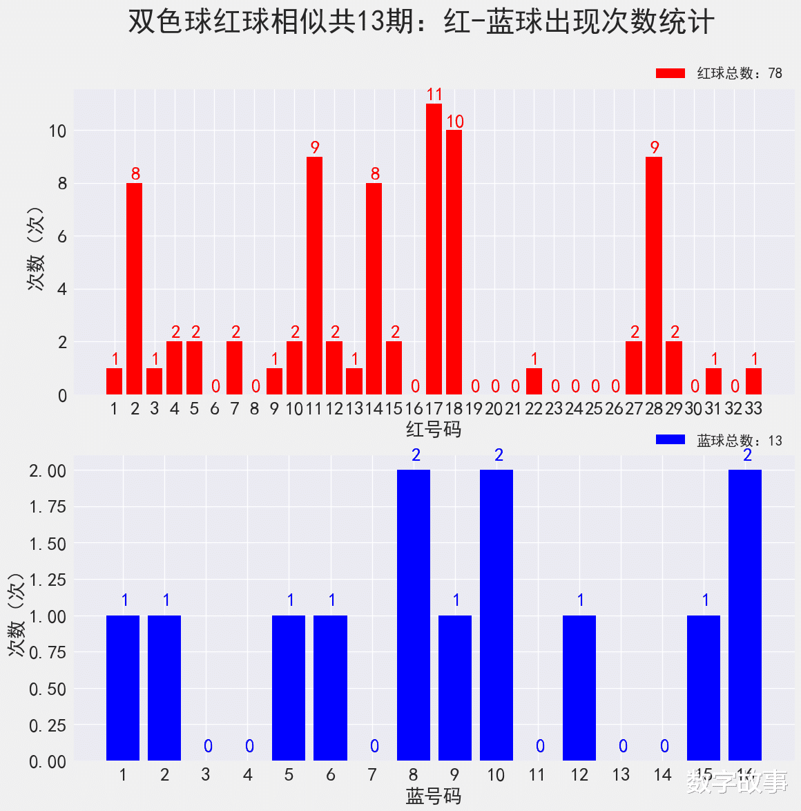 双色球23117期，头奖仅8注，冷门背后隐藏的数字奥秘，双色球23117期头奖冷门背后的数字奥秘，仅8注的背后故事