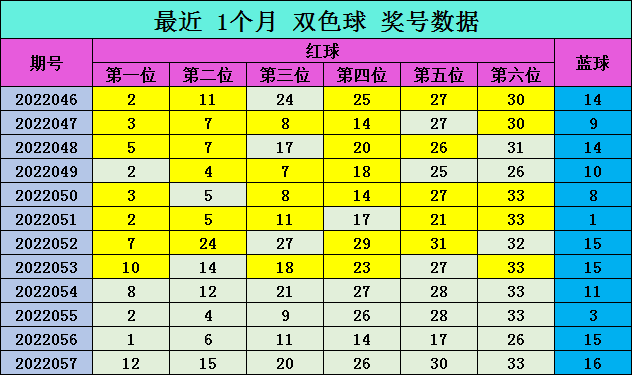 探索双色球蓝球五行定位走，揭秘彩票中的数字奥秘，双色球蓝球五行定位策略，揭秘彩票数字背后的奥秘