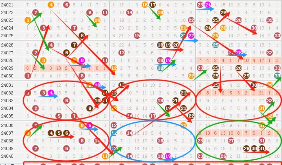 探索双色球尾号个位分布的奥秘，双色球尾号个位分布的奥秘探索