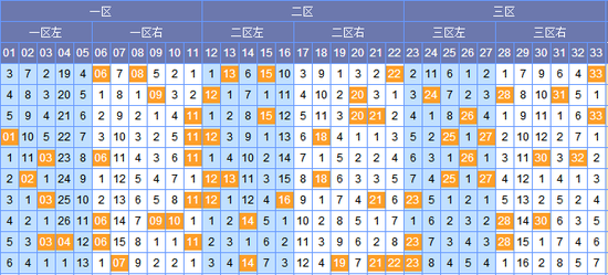 探索双色球150期基本走势图，揭秘数字背后的秘密，揭秘双色球150期基本走势图，数字背后的秘密探索