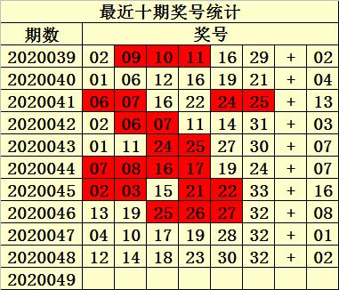 2020049期双色球开奖，梦想与幸运的碰撞，双色球2020049期开奖，梦想与幸运的璀璨碰撞