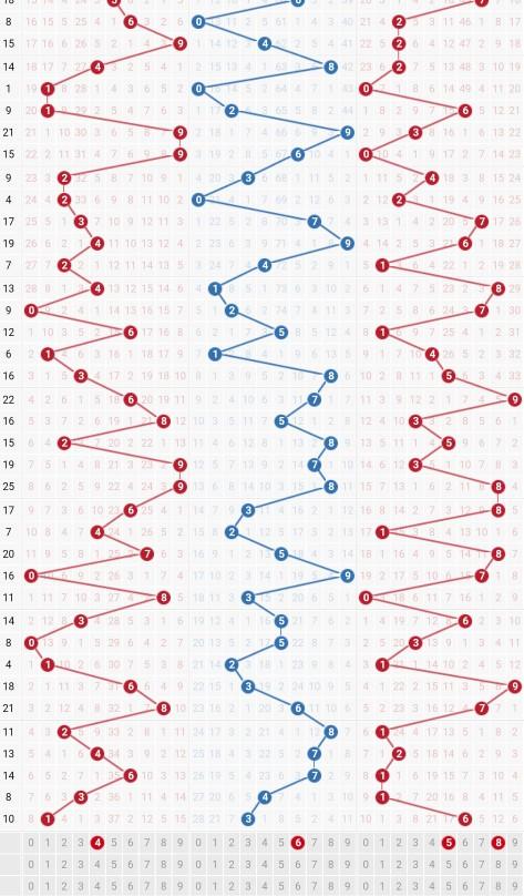 数字世界探索