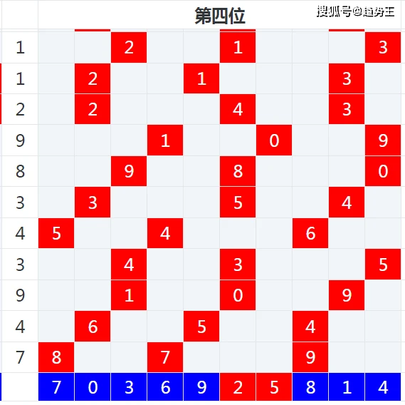 排列五连线走势图