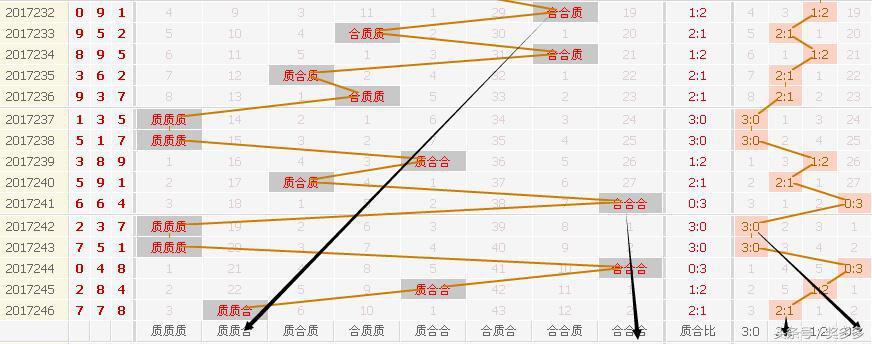 3D跨度和值查询表，解锁彩票分析新维度，解锁彩票分析新维度，3D跨度和值查询表