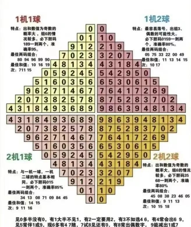 探索三的走势图，数字的魅力与连线的艺术，探索三的走势图，数字的魅力与连线的艺术