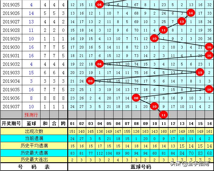 揭秘双色球第23期开奖号码，幸运数字背后的奥秘与期待，揭秘双色球第23期开奖号码，幸运数字背后的奥秘与期待