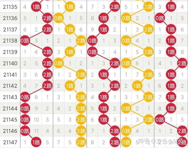 大乐透专家预测，精准洞察，揭秘最新趋势，大乐透专家精准预测，揭秘最新趋势与洞察