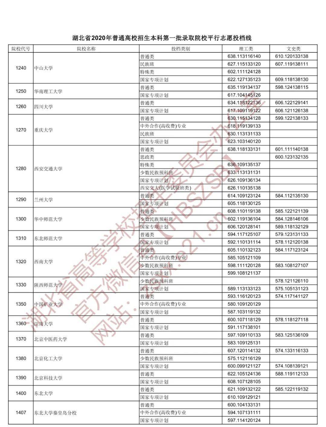 湖北省招生信息网征集志愿，考生与高校的双向选择新机遇，湖北省招生信息网征集志愿，考生与高校双向选择的新机遇