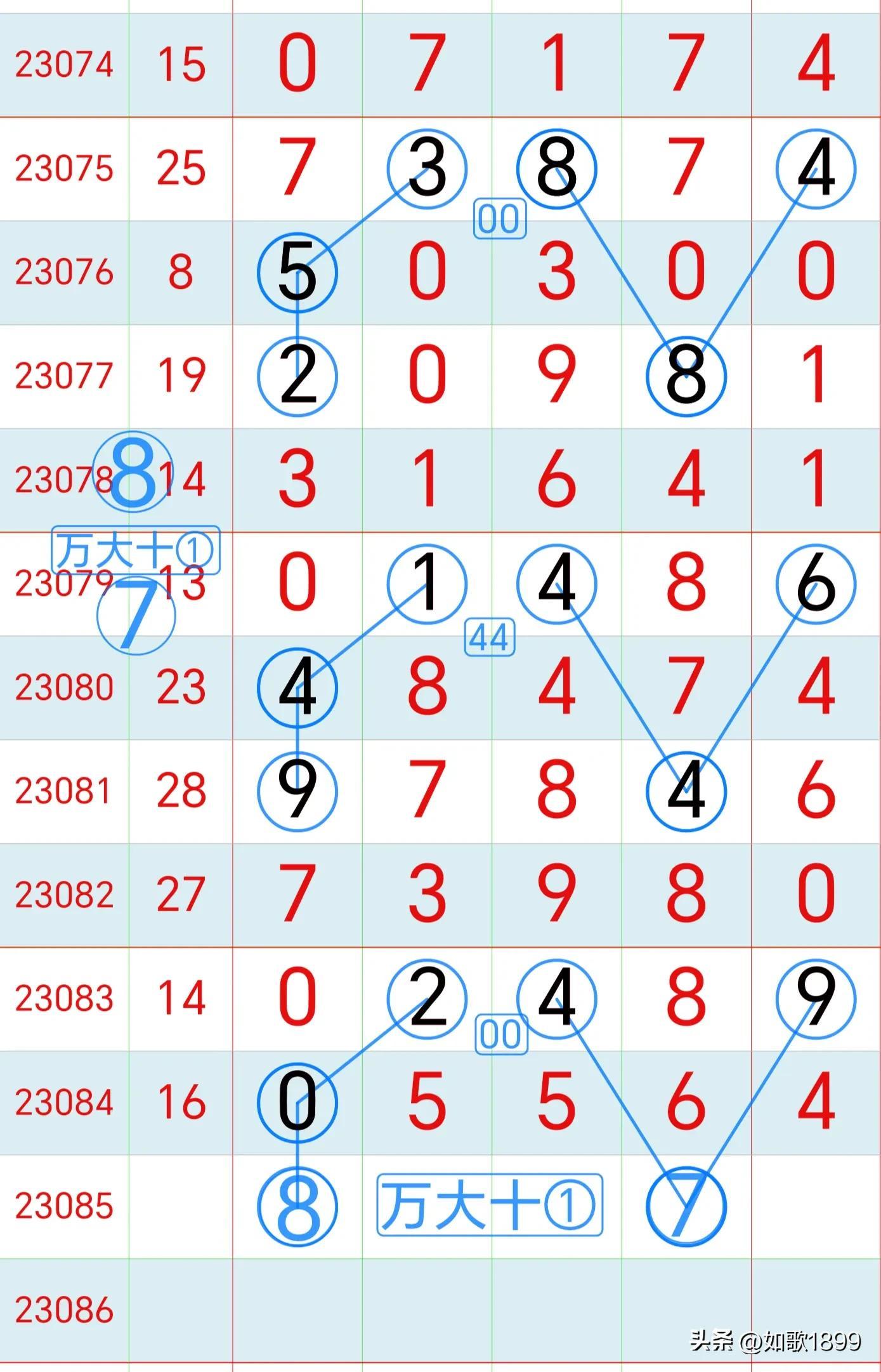 排列五查询开奖号码，揭秘数字背后的幸运之道，揭秘排列五开奖号码，数字背后的幸运之道