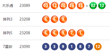 福建体彩36选7，大星走势预测图深度解析，福建体彩36选7，大星走势预测图深度解析与策略建议